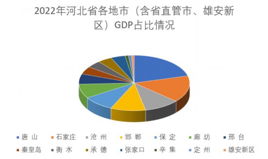 人民網(wǎng)河北頻道制圖。